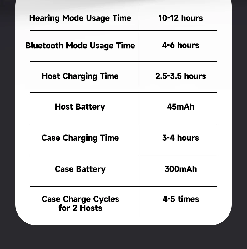 New Color Hearing Aids Rechargeable Programmable Wireless Bluetooth