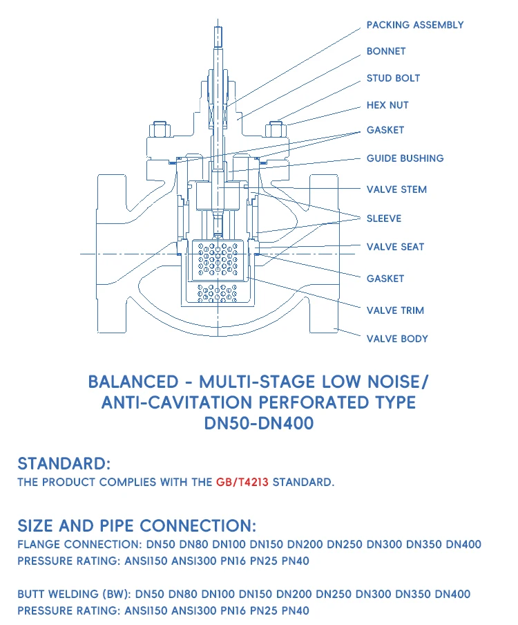 Easy to Assemble and Disassemble Sturdy Control Valves Strong Applicability Cage Control Valve for Oil and Gas details