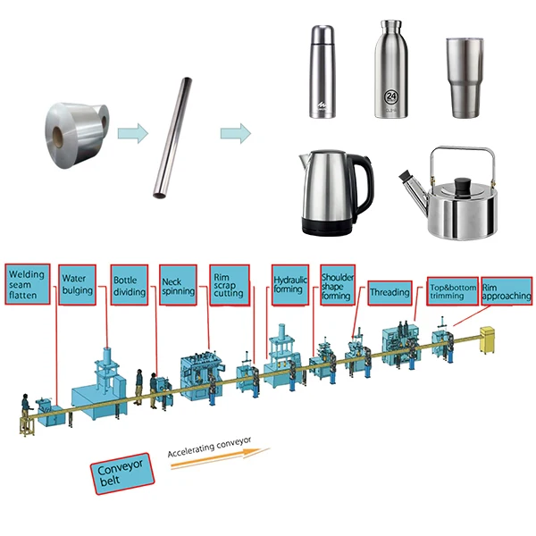 2 Stations CNC Threading Machine Metal  Bottle Production Line Flask Machine Stainless Steel Water Bottle Making Machine