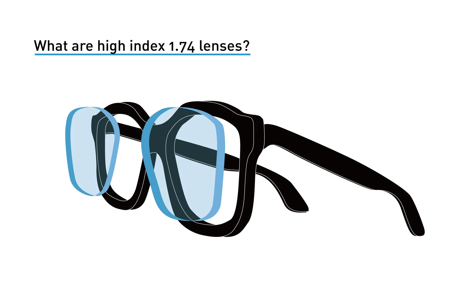 Lentes hi online index