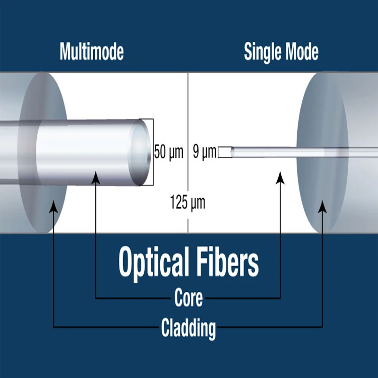 Ftth Network Optic Connectors - Glass Bare Fiber Solutions