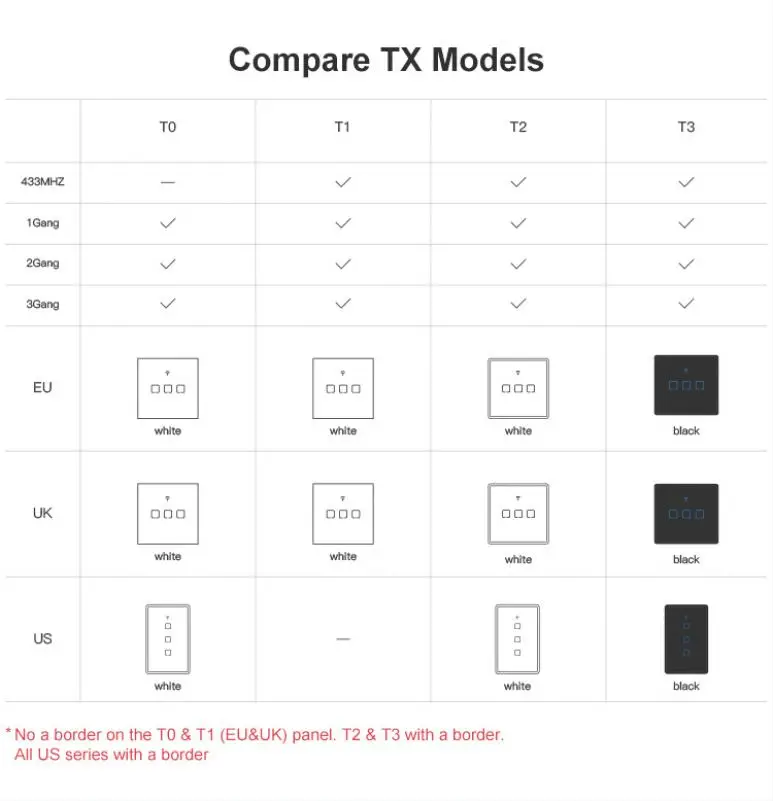 Sonoff T0 T1 T2 T3 Tx 1 2 3 Gang Eu Us Uk Standard Rf Wifi Remote ...