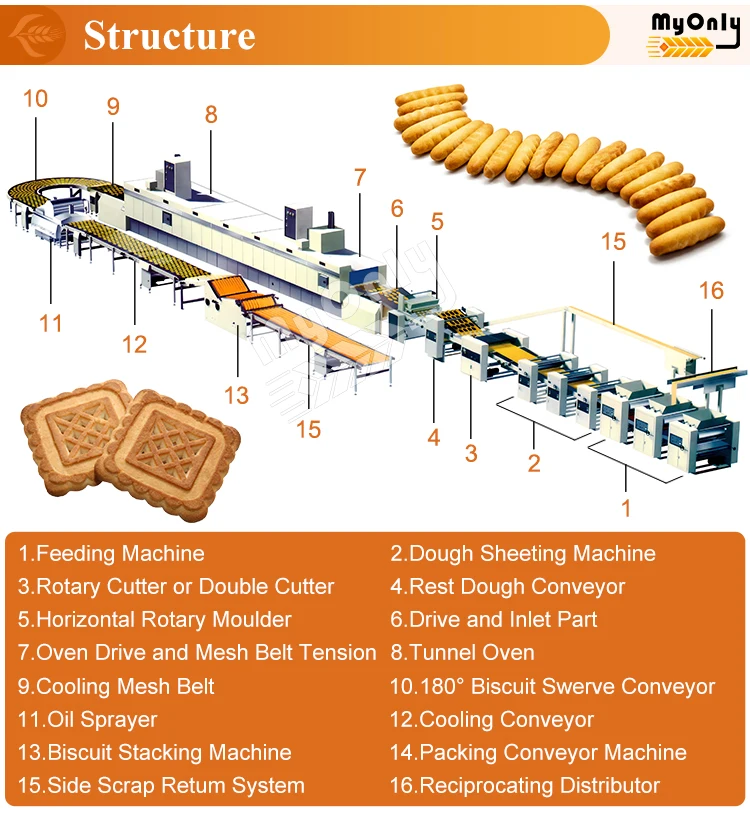 High Quality Full Automatic Small Soft Biscuit Making Machine Biscuit Production Line Price / Biscuit Making Machine