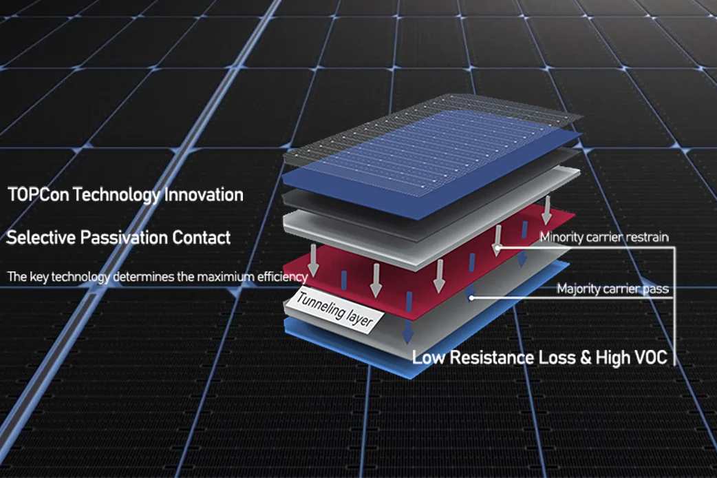 500 Watt Solar Panels - Efficient Monocrystalline Solutions