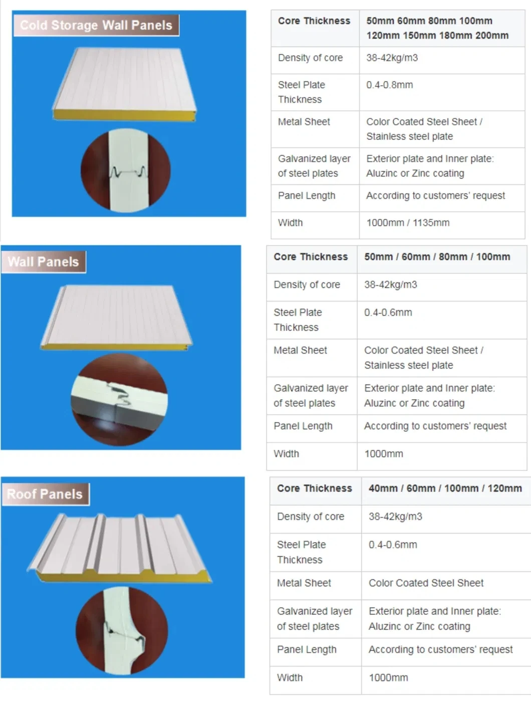 Expanded Polystyrene /eps Sandwich Panel Insulated 50mm Eps Sandwich