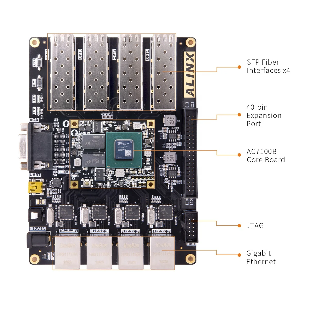 ALINX AX7201 - XILINX Artix-7 XC7A200T FPGA Development Board
