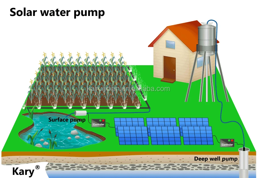 Pompe à eau solaire de surface 24v 250w