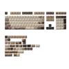โปรไฟล์เชอร์รี่