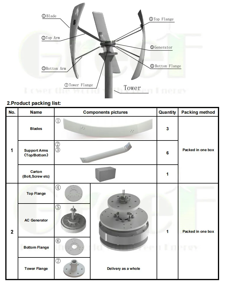 500w Spiral Vertical Axis Wind Turbine Price - Buy 500w Spiral Vertical ...