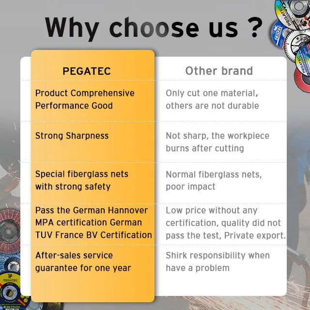 4.5' 115X3.2X22.2 Iron Cutting Wheel Disk Metal