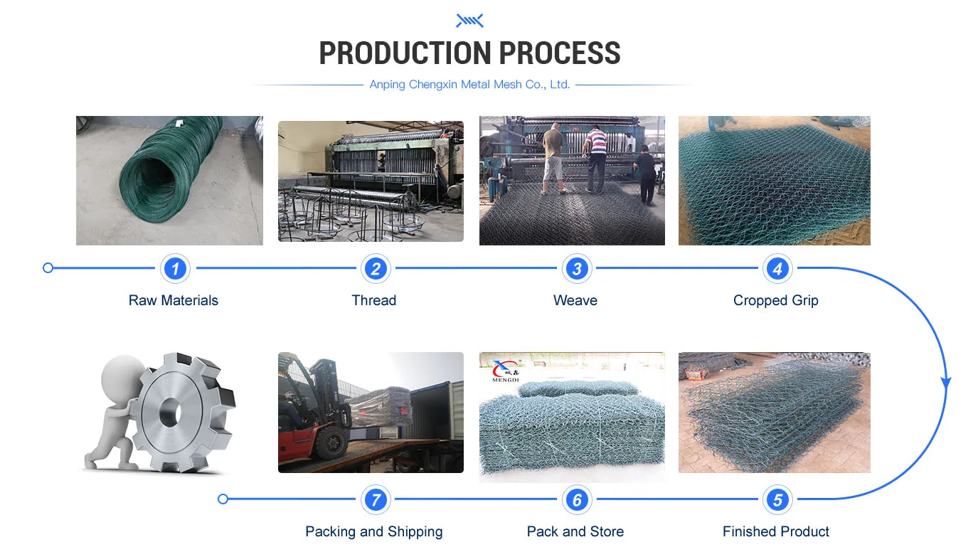 τα τελευταία νέα της εταιρείας για Κουτάκια κλουβιών γαβιονίων επικαλυμμένα με PVC  1