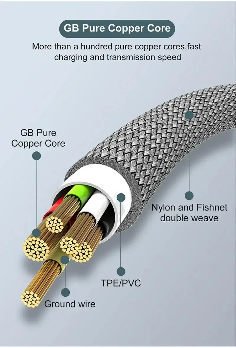 USB Type C Fast Charging Cable 8m Extended Length Nylon Braided Data Cord Durable Shielding Compatible Android Devices