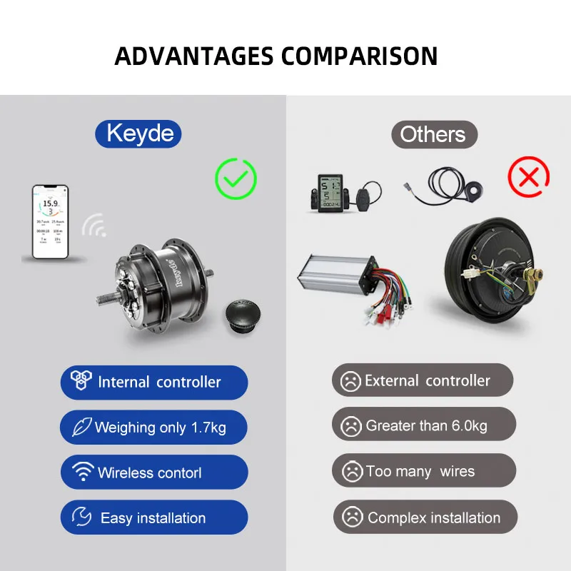 KEYDE Electric Bike Conversion Kit Bicycle Dynamo Hub Electric Bicycle Motor