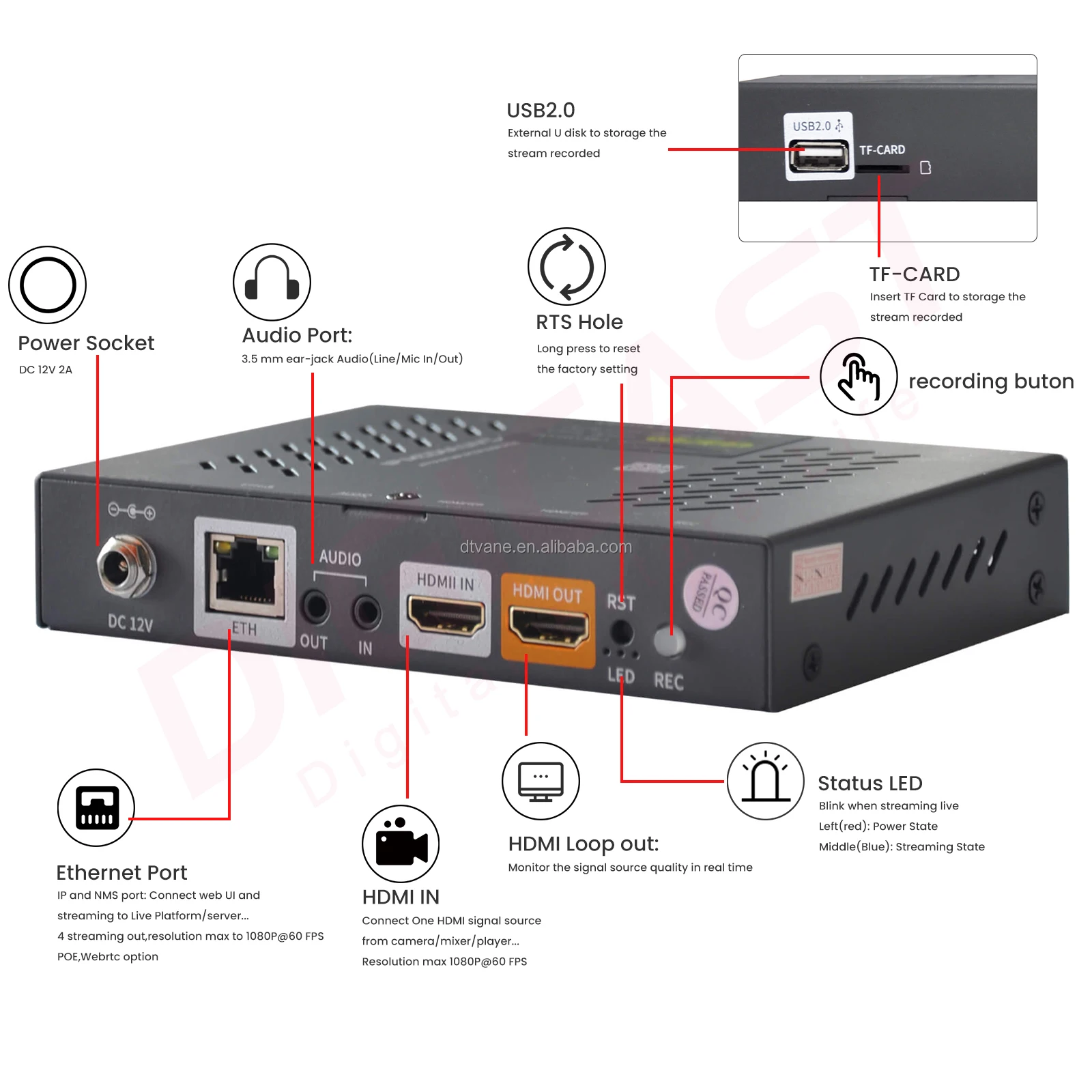 Ultra Low Latency Video Encoder RTMP HLS RTSP HTTP  One Channel HD to IP Encoder