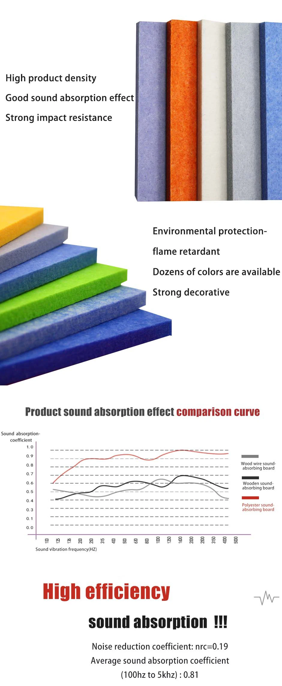 Custom Size Felt Sound Absorption Wall Panels Polyester Fiber Acoustic ...