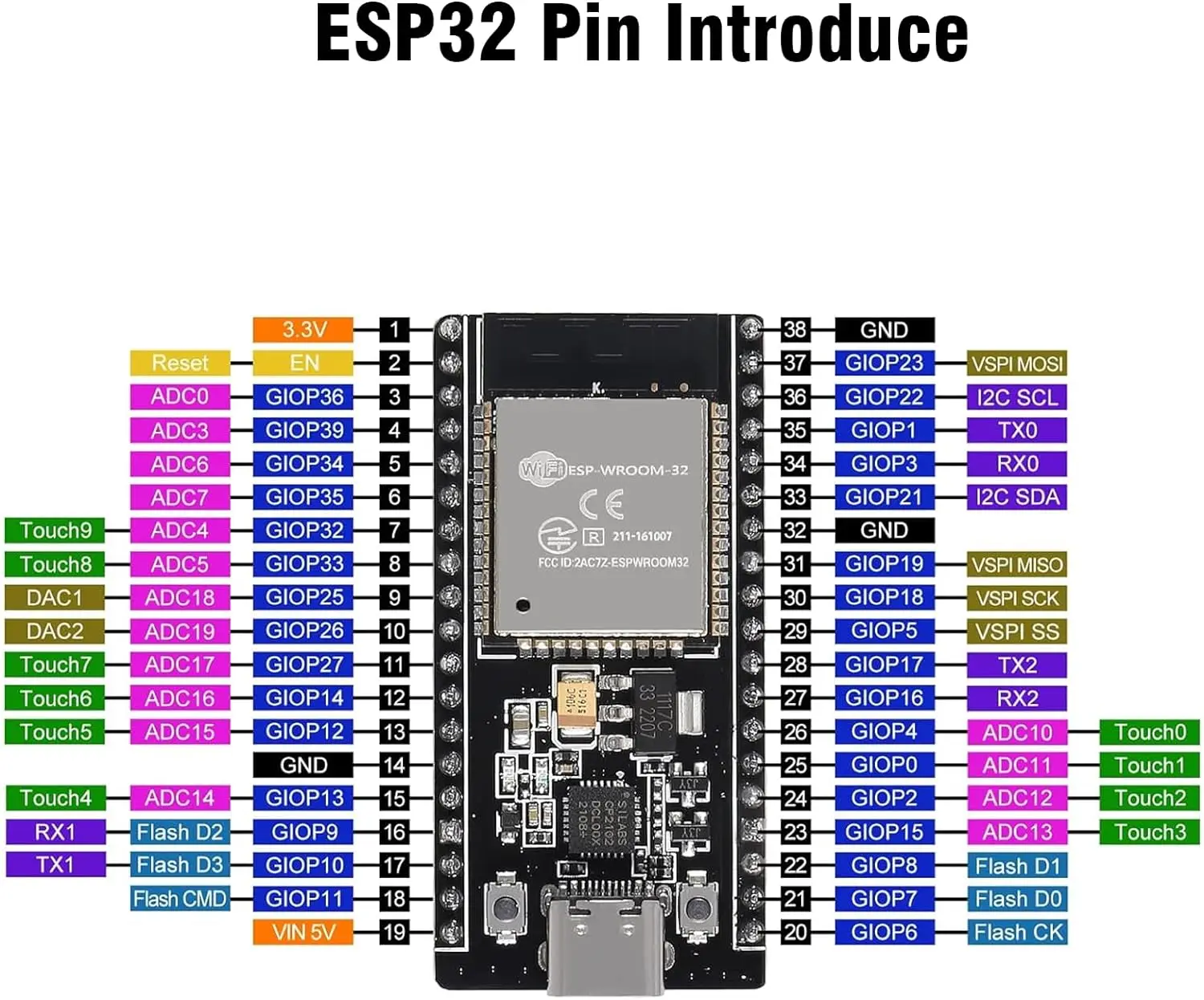 Esp32 Mini Development Board Esp-32s Esp32-wroom-32d Module 2.4ghz Wifi ...