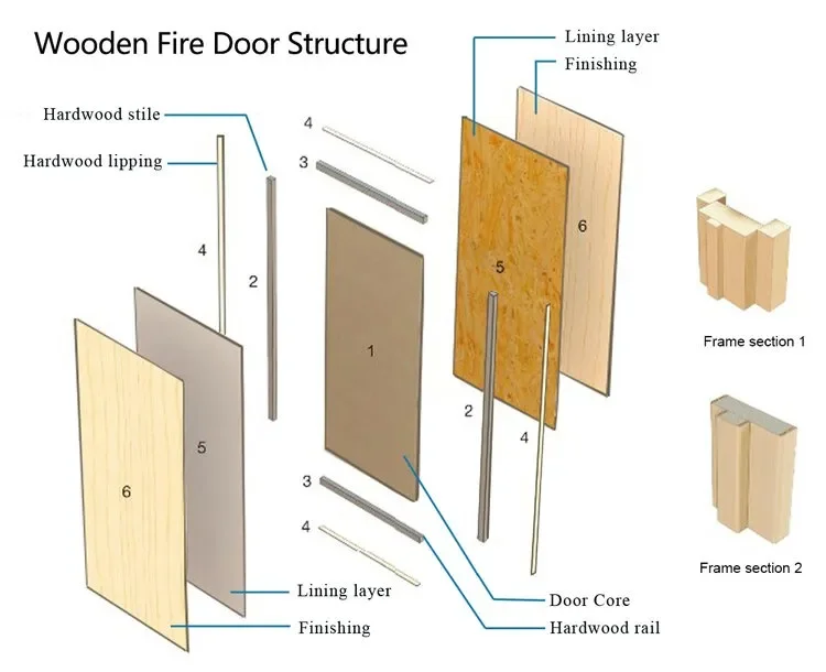 Modern Solid Wood Steel Waterproof Interior Door 5-Year Warranty ...