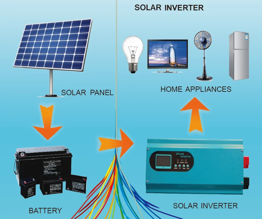 Inverter 3000w Complete Solar System For Home 1000w 5kw Portable Wholesale Price Mppt Solar 6218