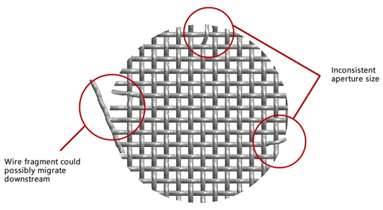 Sintered Mesh 20