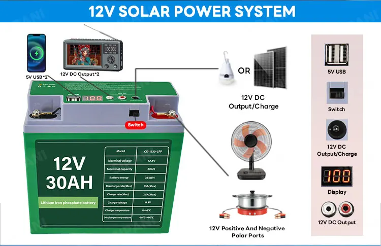 12v Power Station