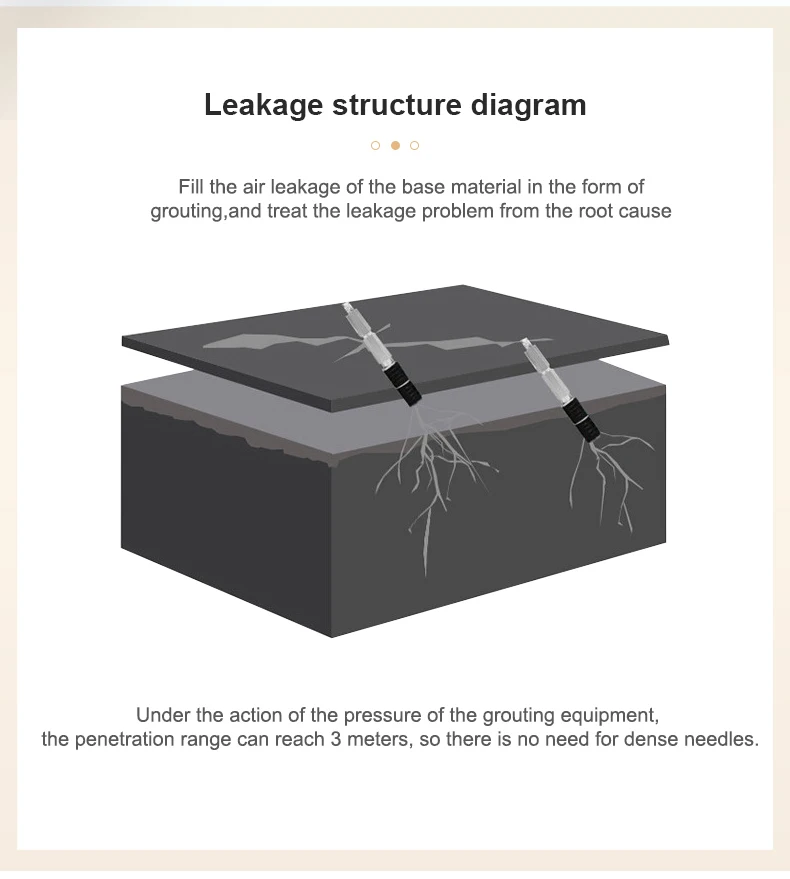 YU RU Other Waterproofing Materials - Hydrophobic Polyurethane Grout