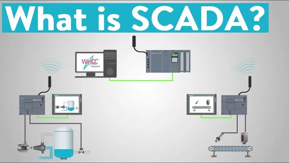 RO System SCADA