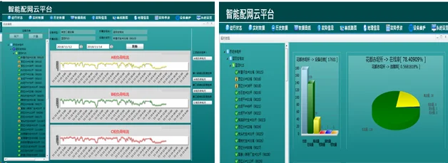 Fault Indicators Computer Earth Fault Passage Indicators - Smart OHL Fault Indicators