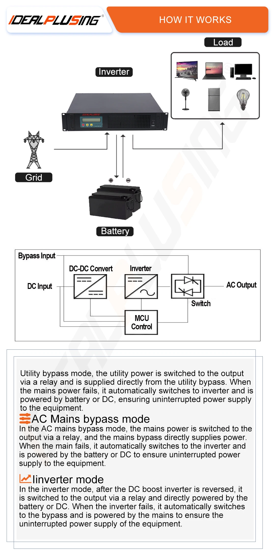 19 Inch Rack Type Inverter 220VDC to 220VAC 2400W for Data Centers