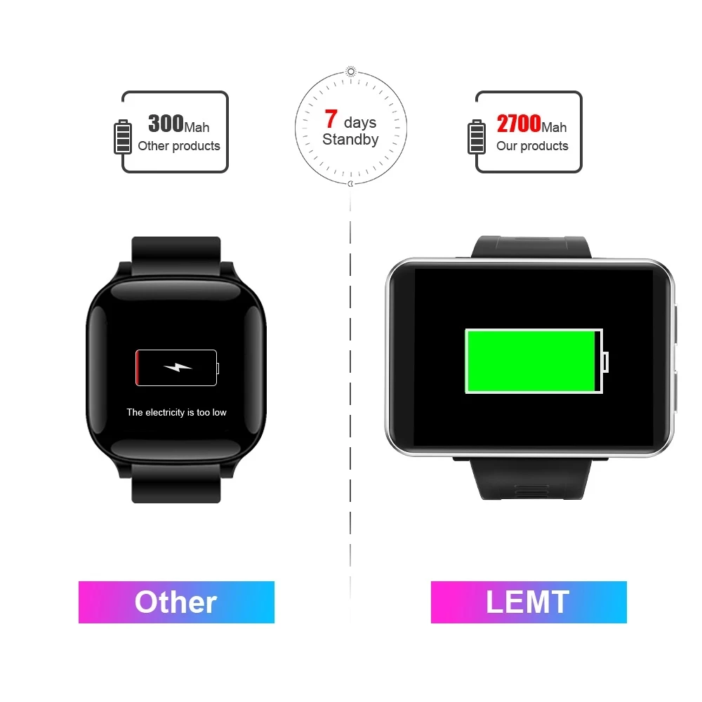 LEMFO LEMT Smart Watch - Android 7.1, 3GB RAM, 32GB Storage