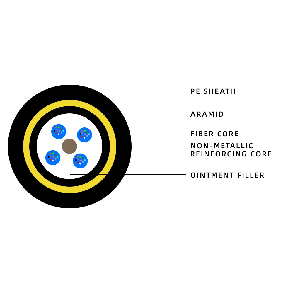 Single Meter 1km Underground G652d Adss Gyta53 Submarine Drop Outdoor ...