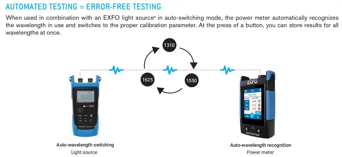 2021 Exfo Power Meter Expert Px1prosfoas22 Updated From Exfo