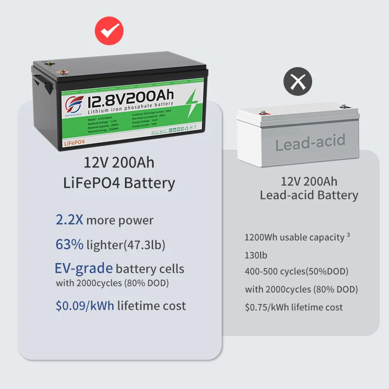 Grade A 200ah 6000cycle Lifepo4 Lithium Catl Eve Lf280k 3.2v 200ah ...