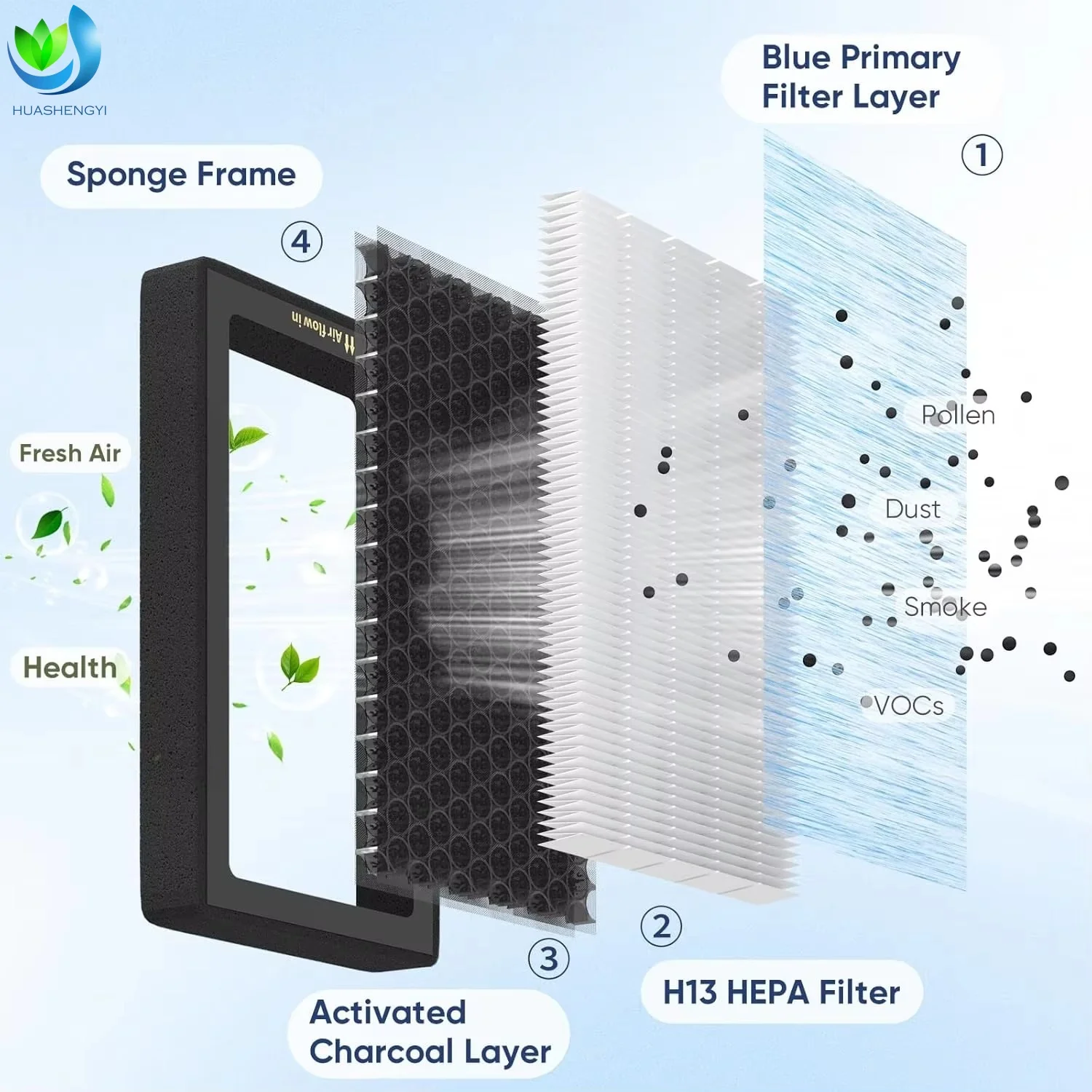 OEM Cabin Air Filter Replacement Set Cabin & Frunk HEPA Air Intake Filter Activated Carbon Filter for 2021-2025 Tesla Model Y supplier