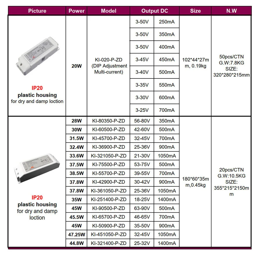DC Constant Current Zigbee 0-10V Downlight Led Driver 28W 30W 31W 32W 33W 37W 38W 44W 45W 47W 90V