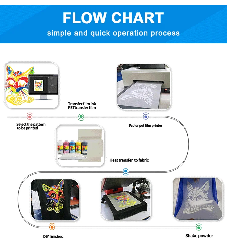 Fcolor Manufacture 1l Cmykww Dtf Ink For Inkjet Printers Ink Dtf Ink ...