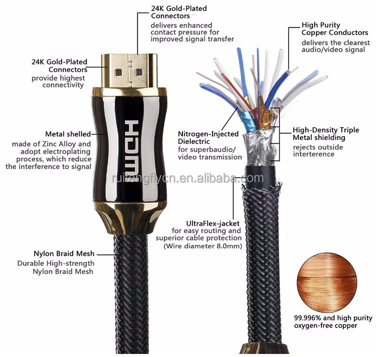 best selling hdmi cable for tv hdr hdcp support 8k 120hz 3d 48gbps 2160p cable hdmi buy hdmi cable hdmi cable 8k hdmi hdmi product on alibaba com