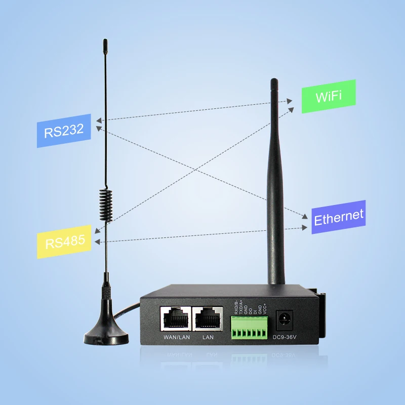 ST Mini Gsm Iot Gateway M2M Iot 3G 4G Lte Router 150Mbps Ethernet Wifi Industrial 4G Router With Sim Card With Watchdog Function