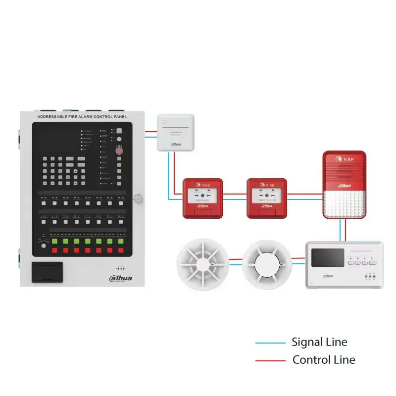 Alarm Fire System Addressable Alarm System Control Panel - Buy Wireless ...