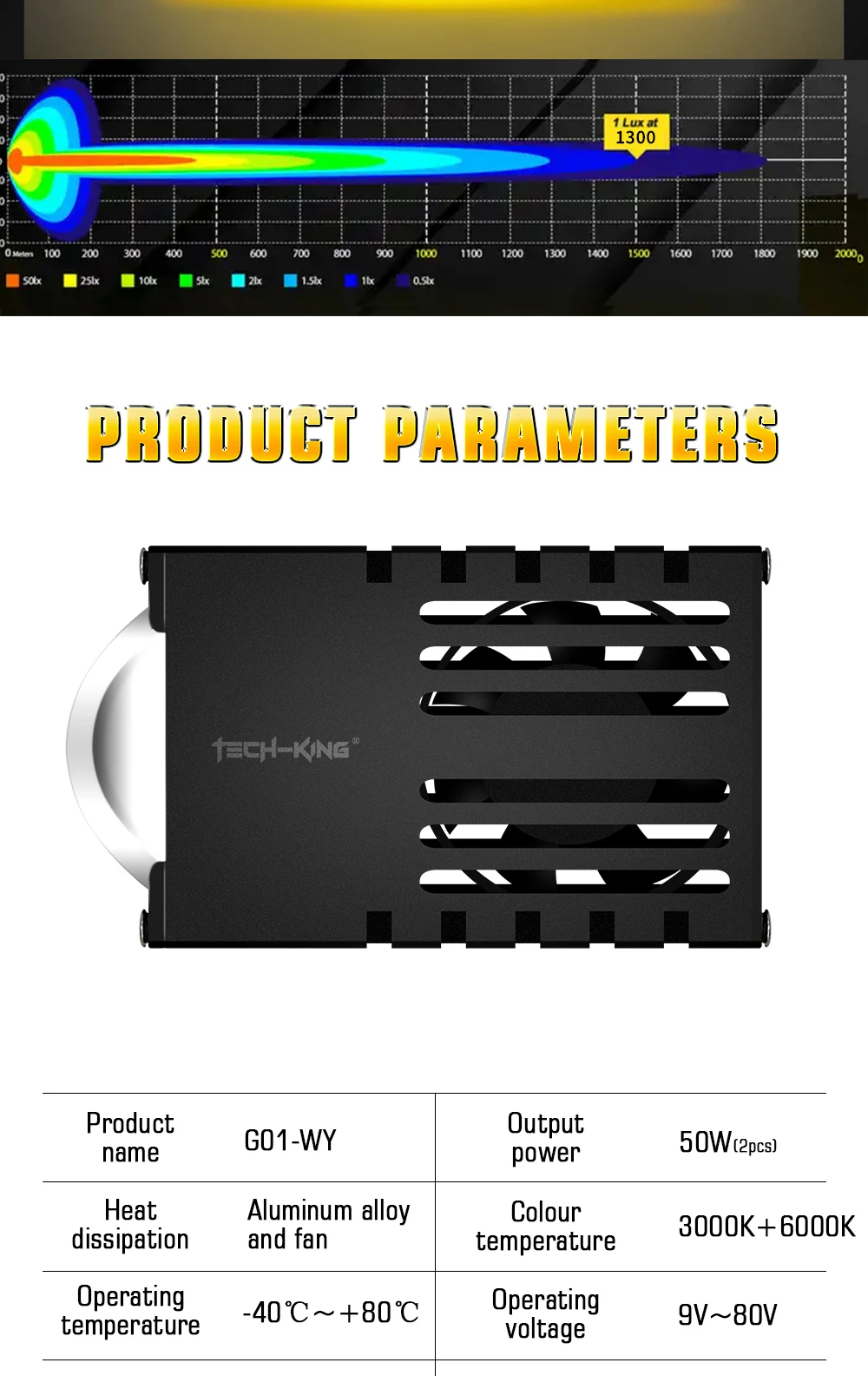 TECH-KING Wholesale thin small size lens car bumper led fog light 50W motorbike auto light ODM car lights accessories spotlight