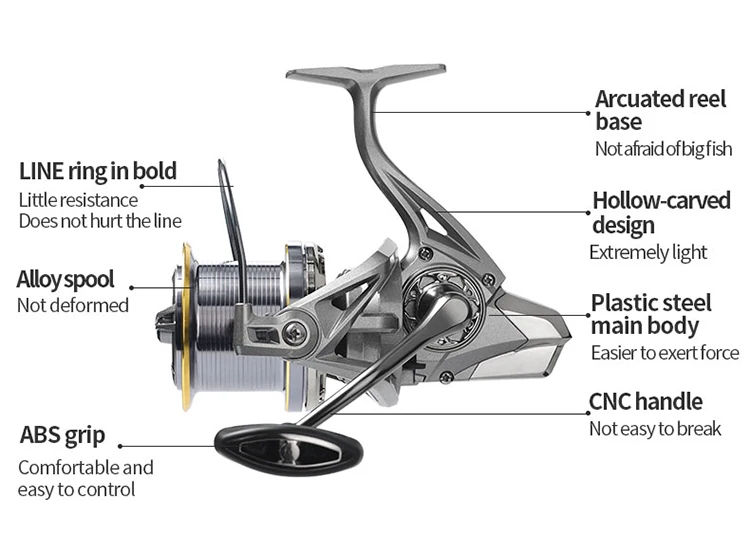 Metal 800014000 Surf Fishing Reel Big Game 10000 12000 Carp Reel