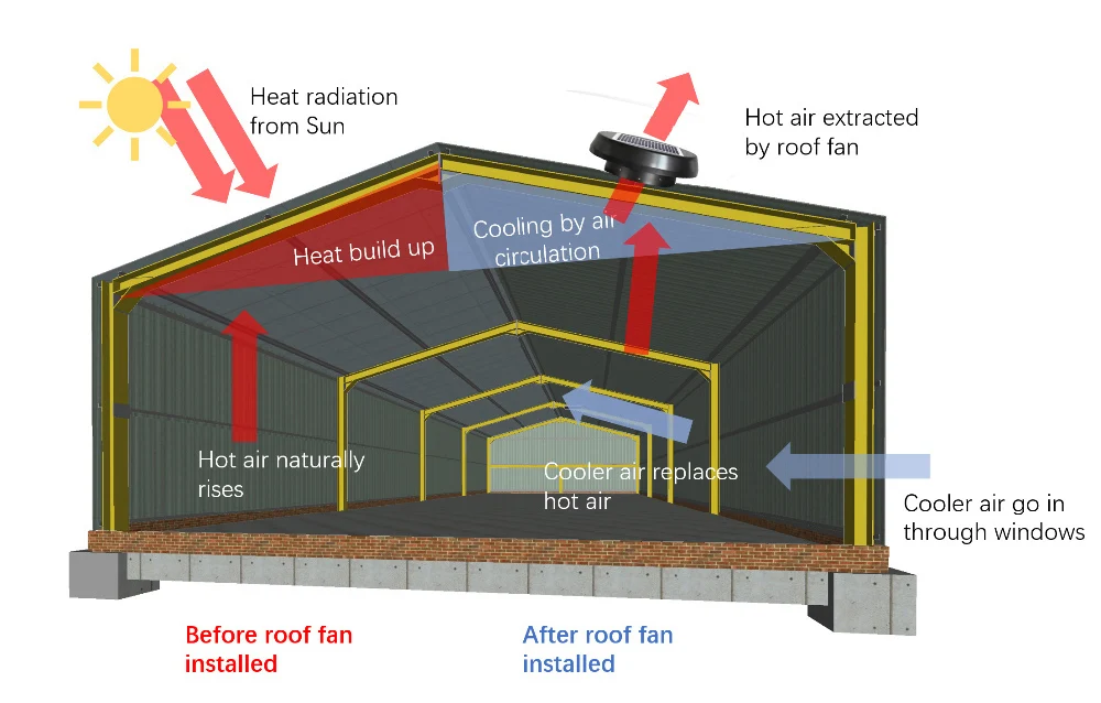 Sonew Kit de ventilateur de panneau solaire double extracteur d