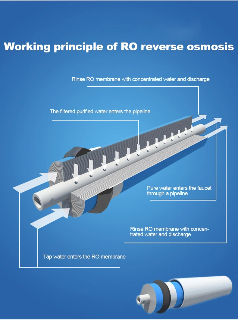 reverse osmosis water purifier