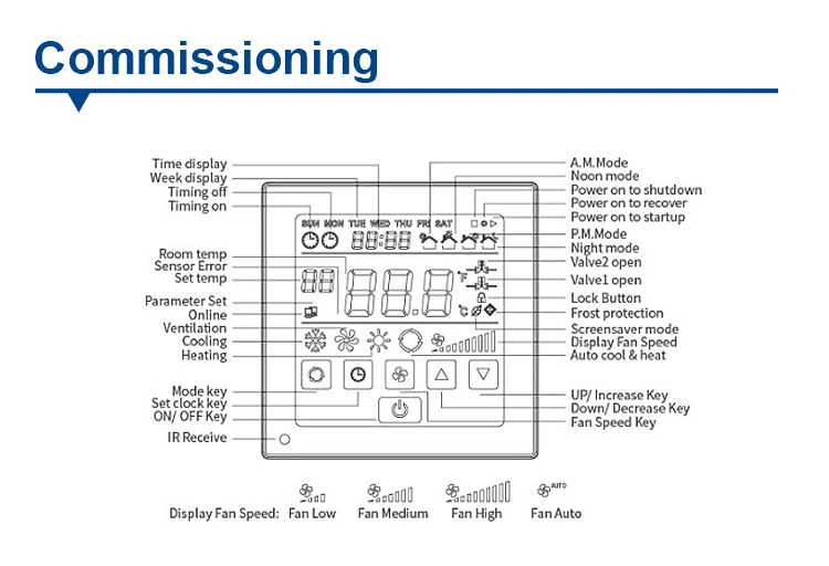 Bandary 7Day Programming Touch screen FCU Room Thermostat with External sensor factory