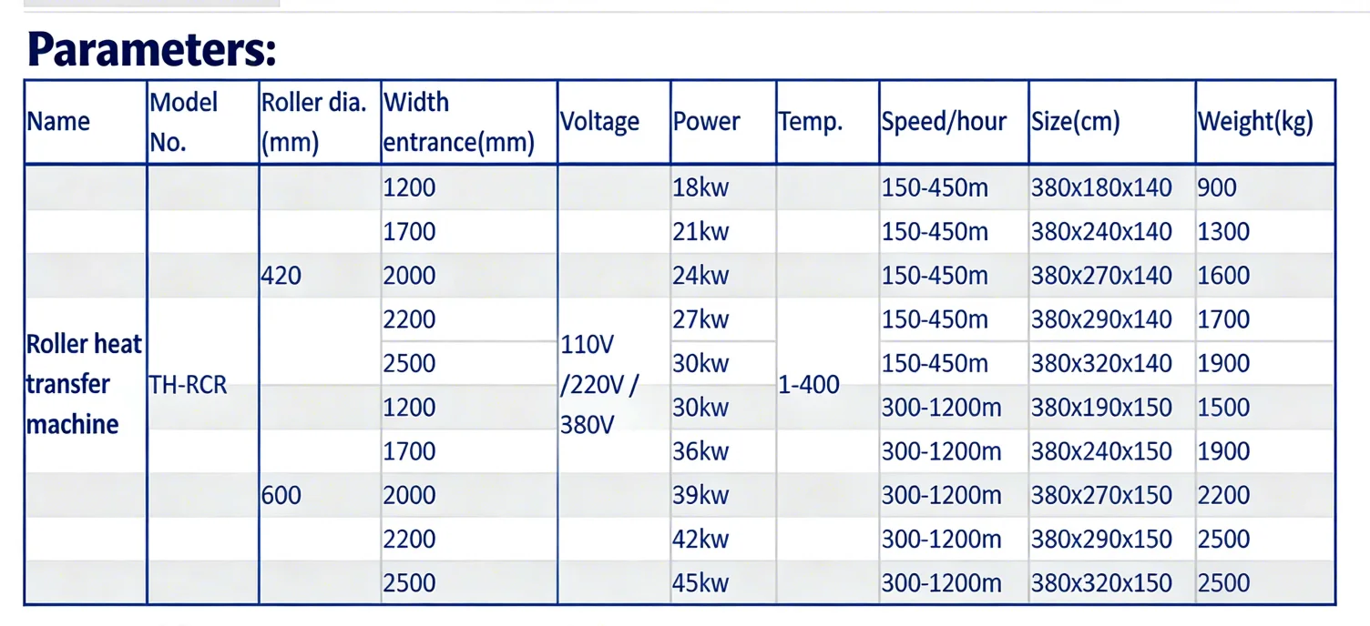Specifications