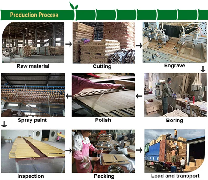 production process.jpg