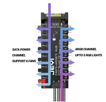 JEYI 12 Way RGB ARGB Fan Hub 5V 3Pin LED Controller for ASUS/MSI with PMMA Case and Magnetic Standoff