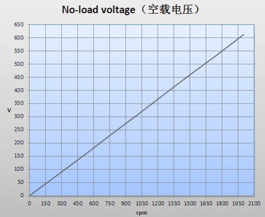 Customized 25KW Permanent Magnet Alternator Suppliers, Manufacturers ...