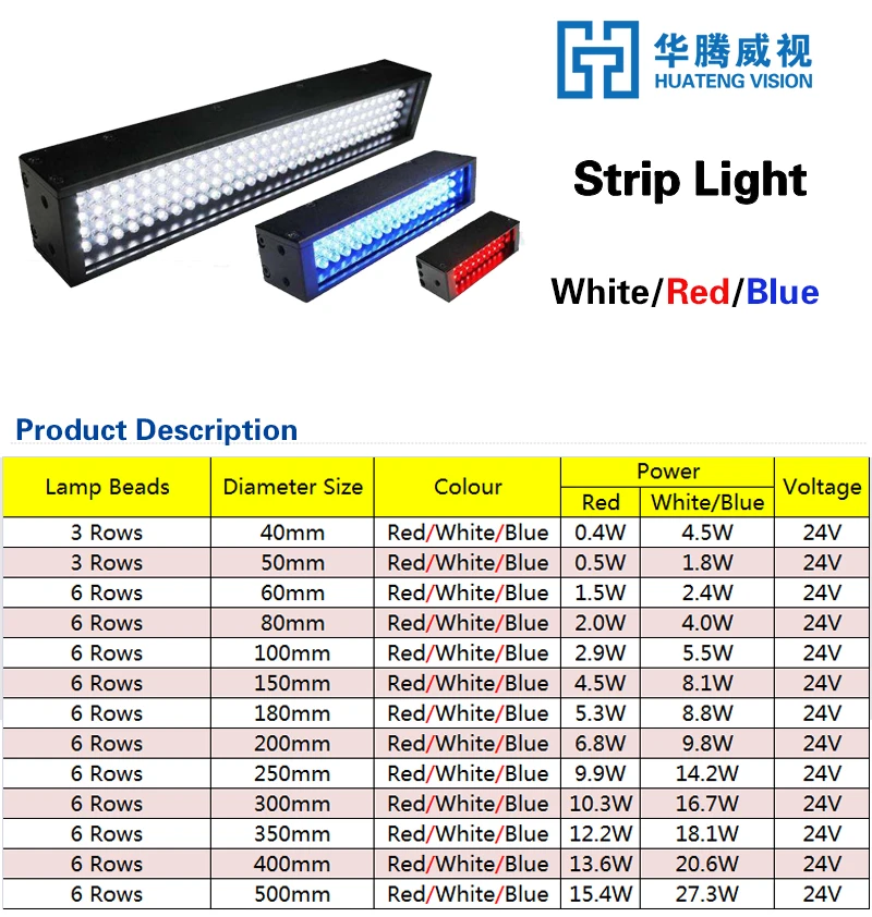 24V Machine Vision Inspection LED Strip Light - 50000hrs