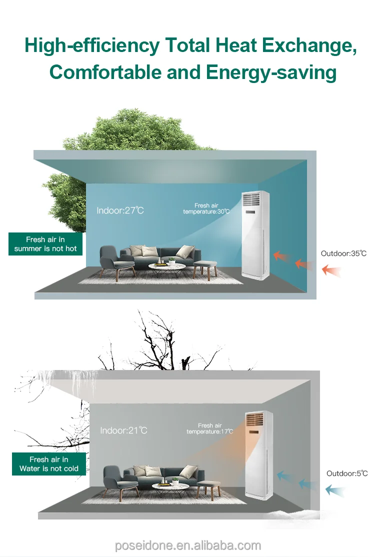 Gree Residential Low Noise Floor Standing Floor Air Conditioner Energy