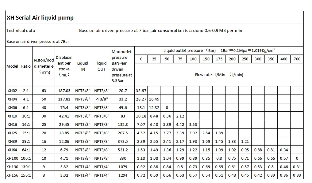 Usun Model:xh04 20- 30 Bar Output Air Driven Oil Pressure Test Pump For ...